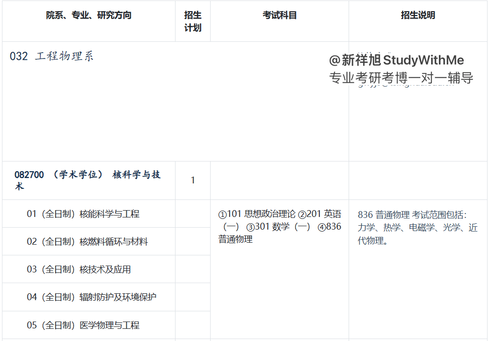 新祥旭考研复试辅导班_新祥旭考博辅导_新祥旭考研怎么样