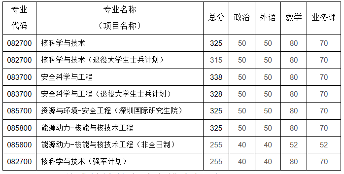 新祥旭考研复试辅导班_新祥旭考博辅导_新祥旭考研怎么样