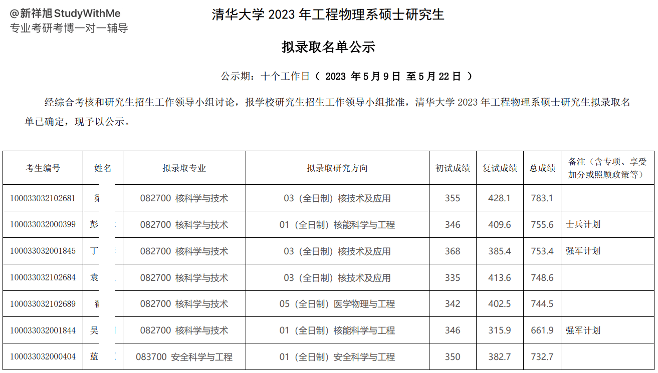 新祥旭考博辅导_新祥旭考研怎么样_新祥旭考研复试辅导班