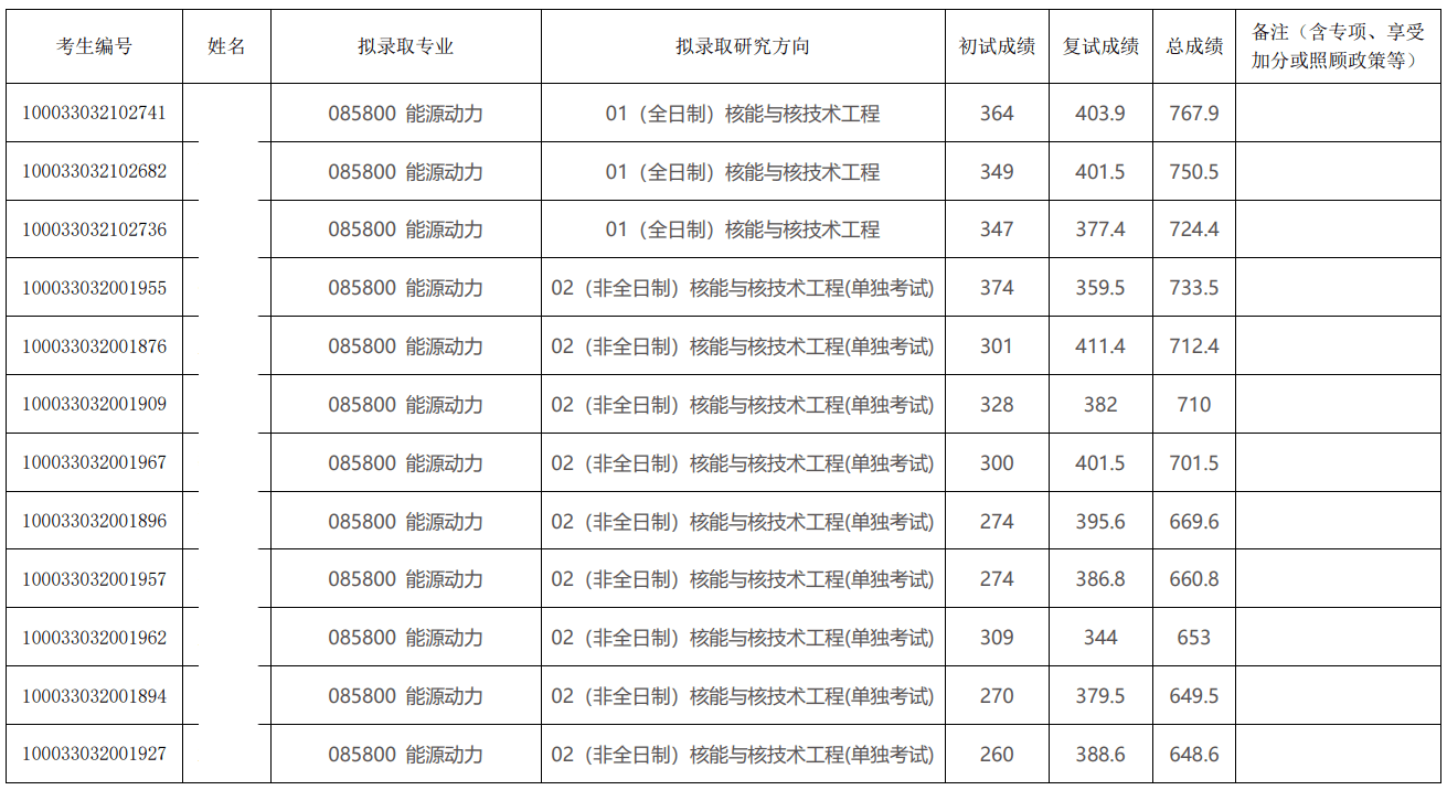 新祥旭考博辅导_新祥旭考研怎么样_新祥旭考研复试辅导班