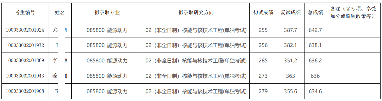 新祥旭考博辅导_新祥旭考研怎么样_新祥旭考研复试辅导班