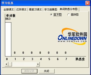 新概念英语全能精通王介绍(4)