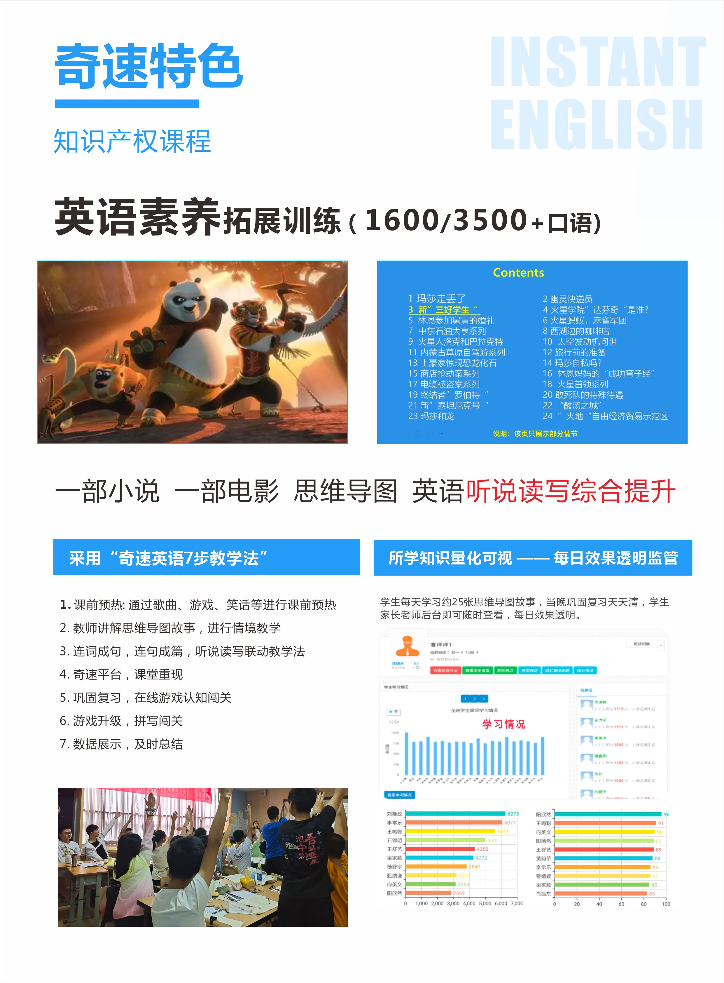 英语口语训练营_英语口语训练营活动_口语营英语训练方法