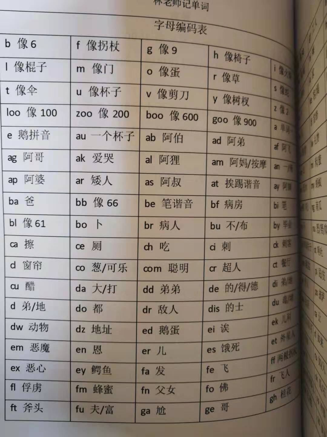 单词记住快速记忆_如何快速记住单词_单词怎么记更快