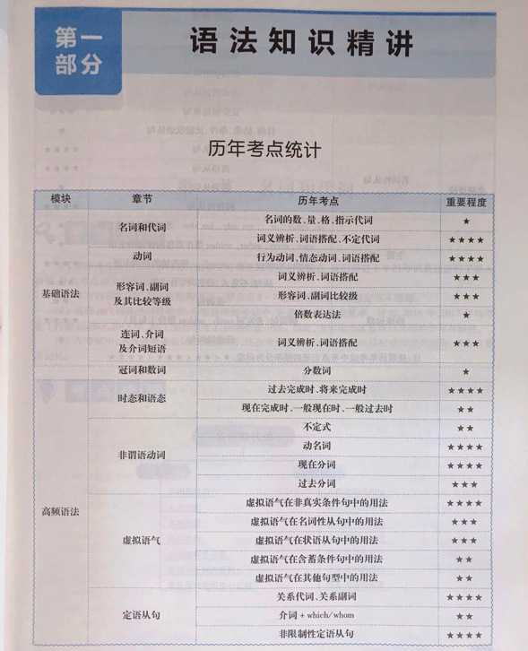 学英语语法的书哪本好_学英语语法有用吗_英语的语法怎么学