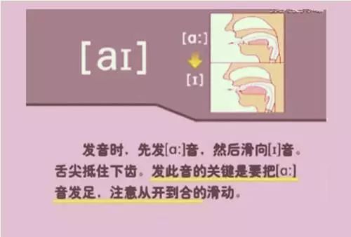 英语视频音标基础学什么_英语视频音标发音_怎么学英语音标零基础英语视频