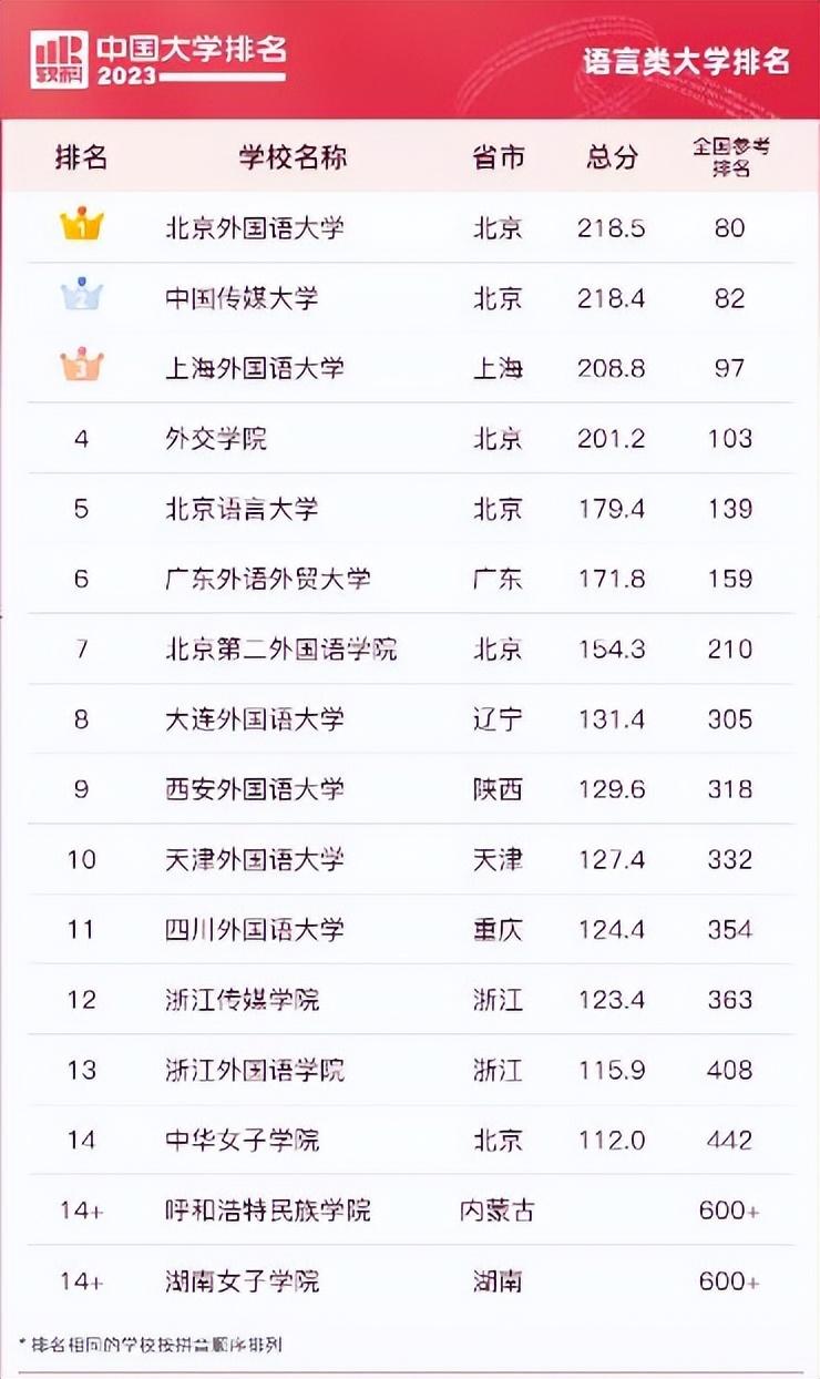 学校外语的好处_外语学校哪个学校最好_外语学校好吗