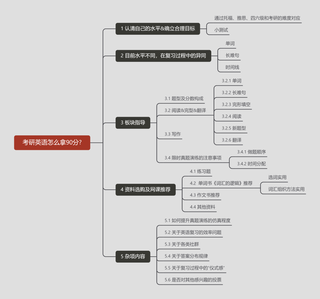 考研英语二哪个老师的网课最好_考研英语网课老师哪个好_考研英语网课好老师推荐