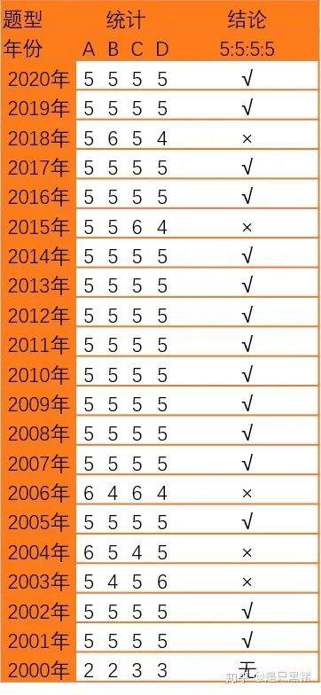 考研英语二哪个老师的网课最好_考研英语网课老师哪个好_考研英语网课好老师推荐