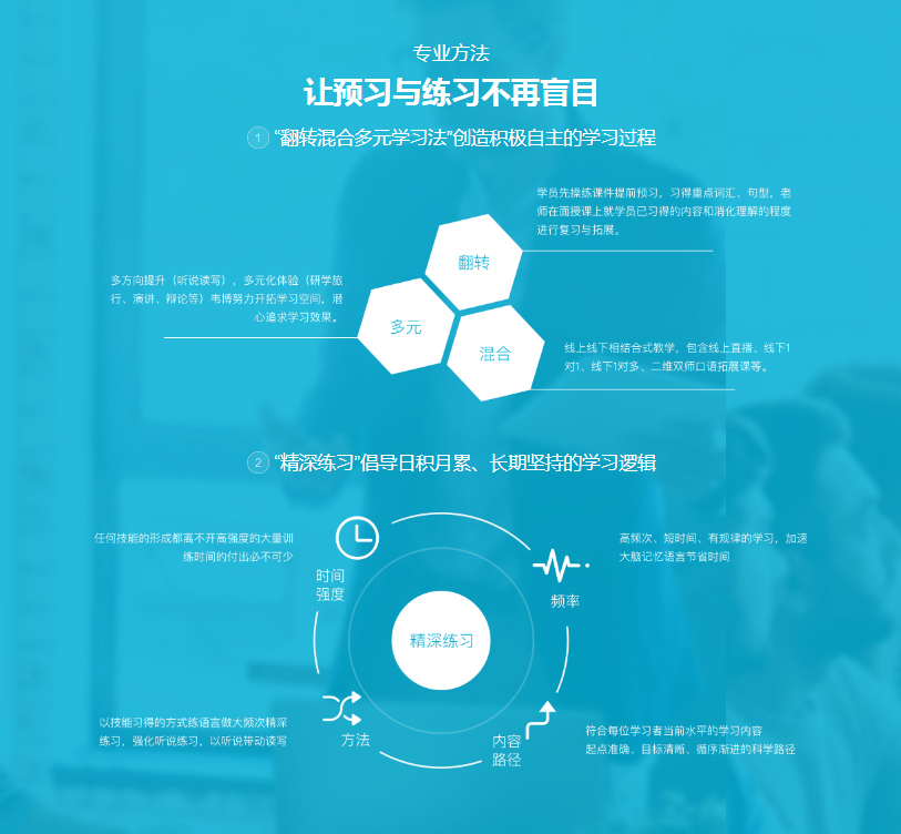 专业方法  让预习与练习不再盲目