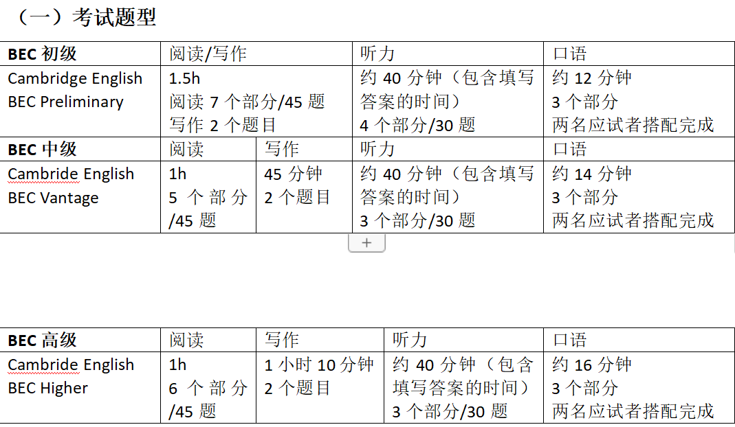 商务英语是什么_什么是商务英语_商务英语是干什么的