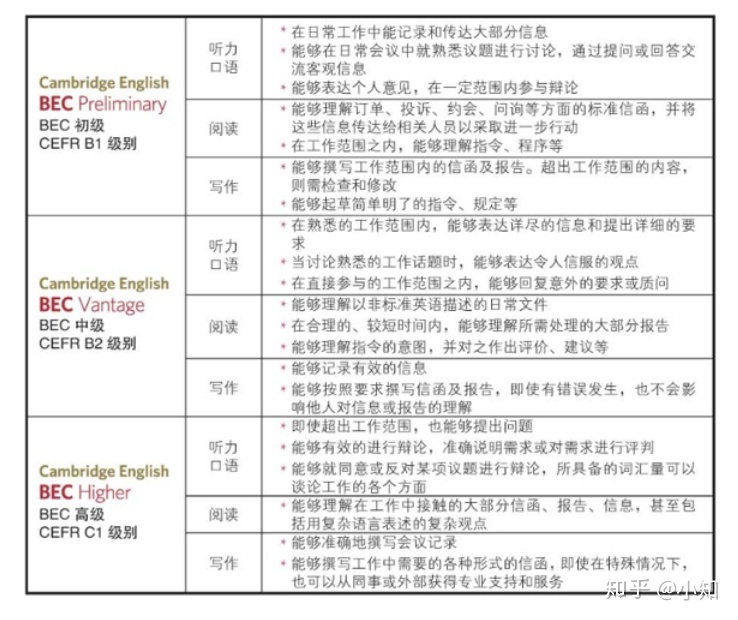 什么是商务英语_商务英语是干什么的_商务英语是什么