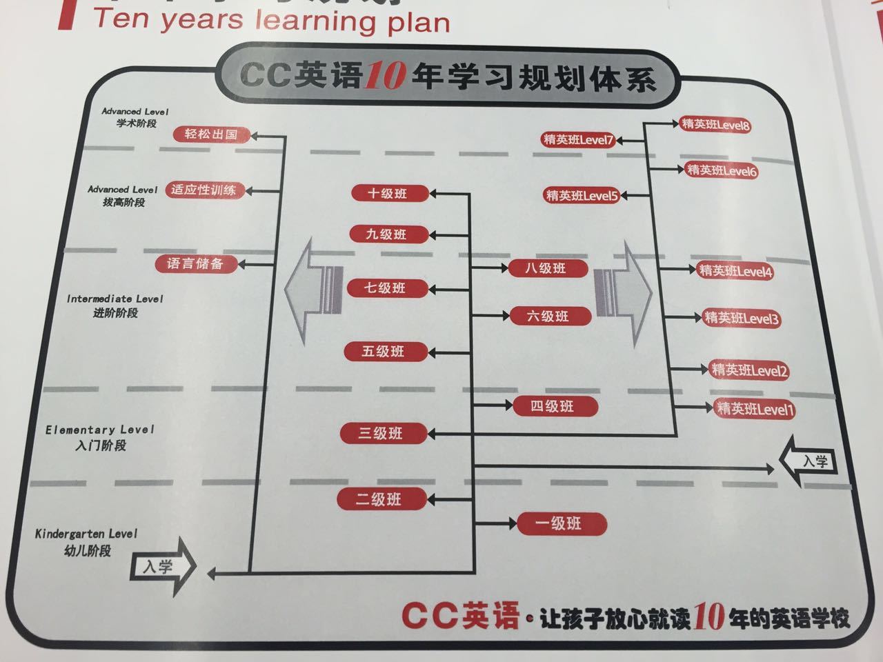 乌鲁木齐英语培训机构哪家好_培训乌鲁木齐英语机构好做吗_乌鲁木齐好的英语机构