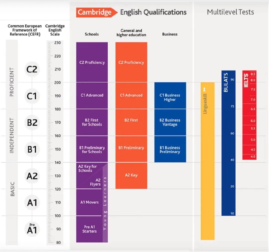 什么的级别英语_英语a1相当于什么级别_等级级别英语