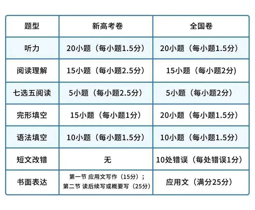 高分用英语怎么说_英语怎么样才能得高分_拿高分英语