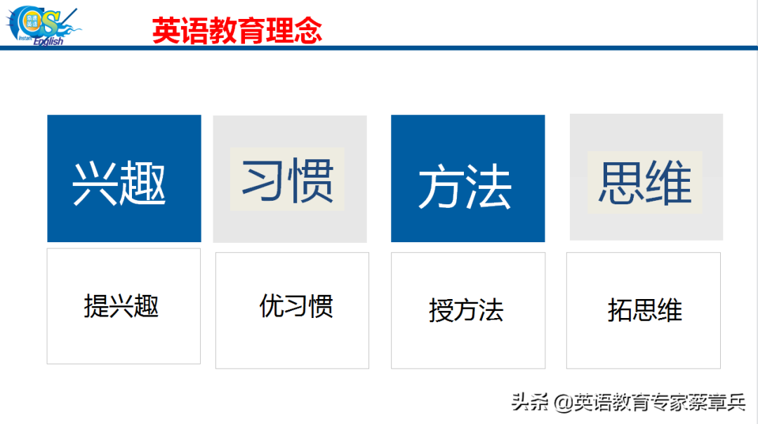 英语口语培训_英语学习英语培训_英语培训机构