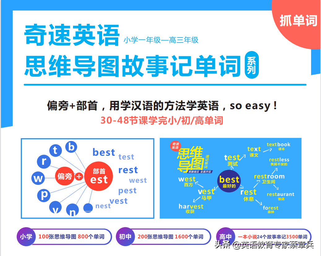 英语口语培训_英语培训机构_英语学习英语培训