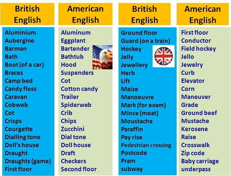 美式英式英语_美式英语英式英语区别在哪里_英式英语和美式英语哪个正宗