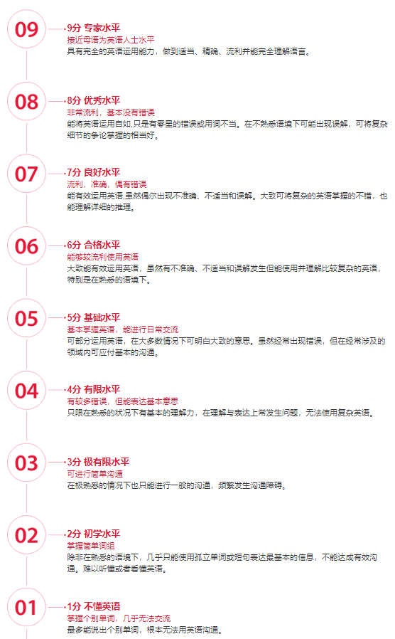雅思的意思_雅思英语是英式还是美式_英语雅思是什么意思