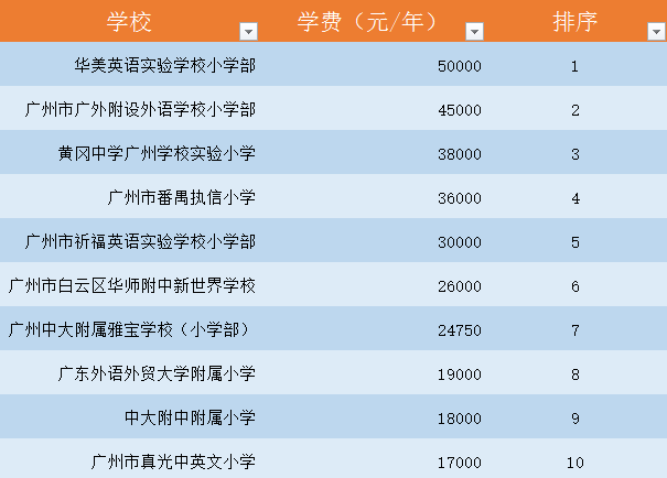 广州英语外教_广州外教英国_广州外教英语老师