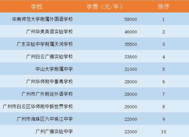 广州英语外教_广州外教英国_广州外教英语老师