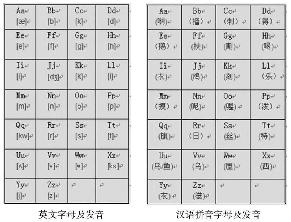 学拼音阶段可以学英语吗_拼音能英语起学的软件_英语和拼音能一起学吗