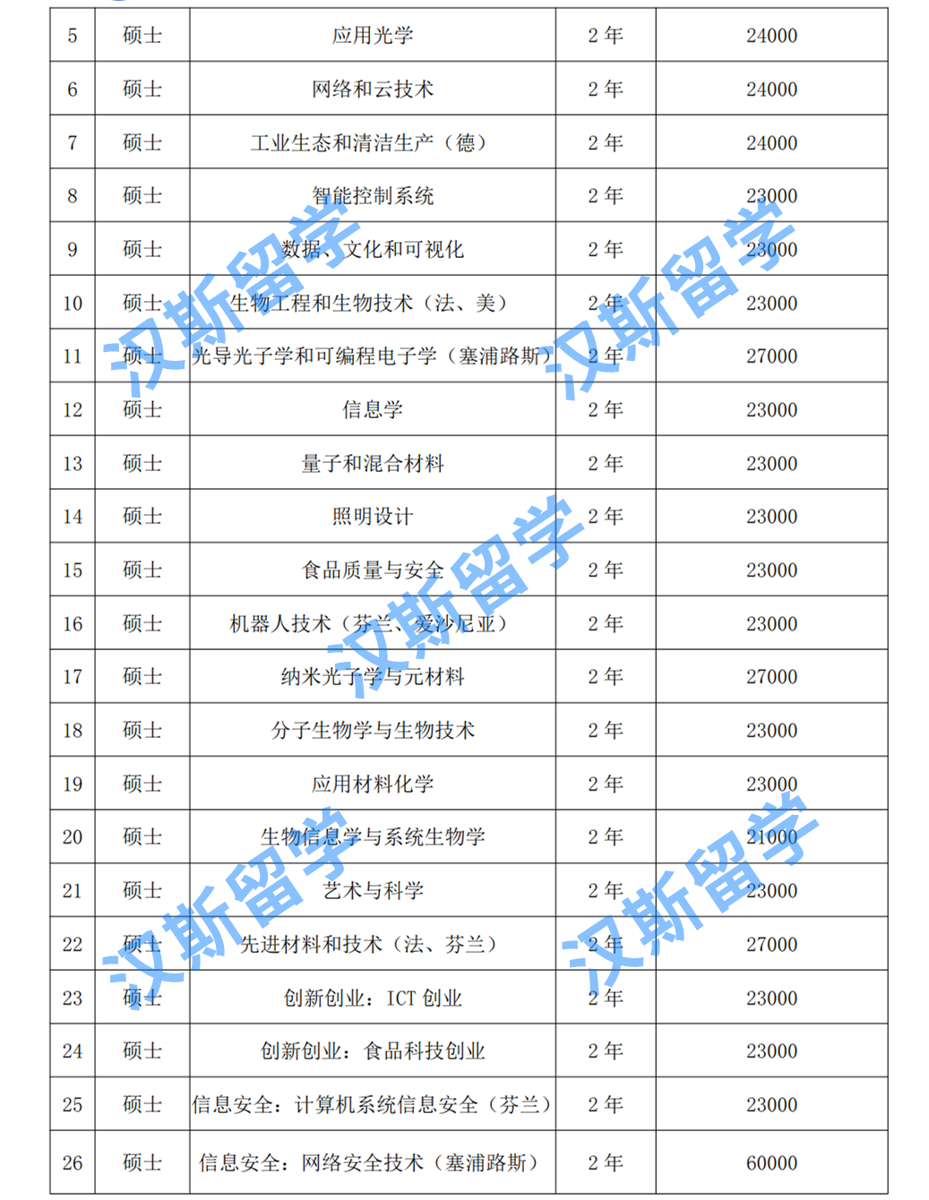 机械学英语_机械学英语_机械英语学到了什么