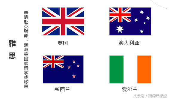 托福雅思区别_雅思和托福哪个有用_雅思区别托福还是托福