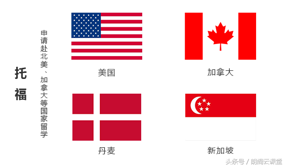雅思和托福哪个有用_托福雅思区别_雅思区别托福还是托福