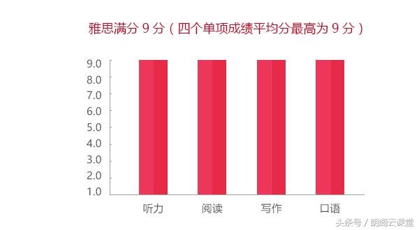 托福雅思区别_雅思区别托福还是托福_雅思和托福哪个有用