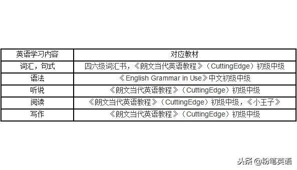 英语基础是学什么_基础英语主要学什么_学英语的基础是什么