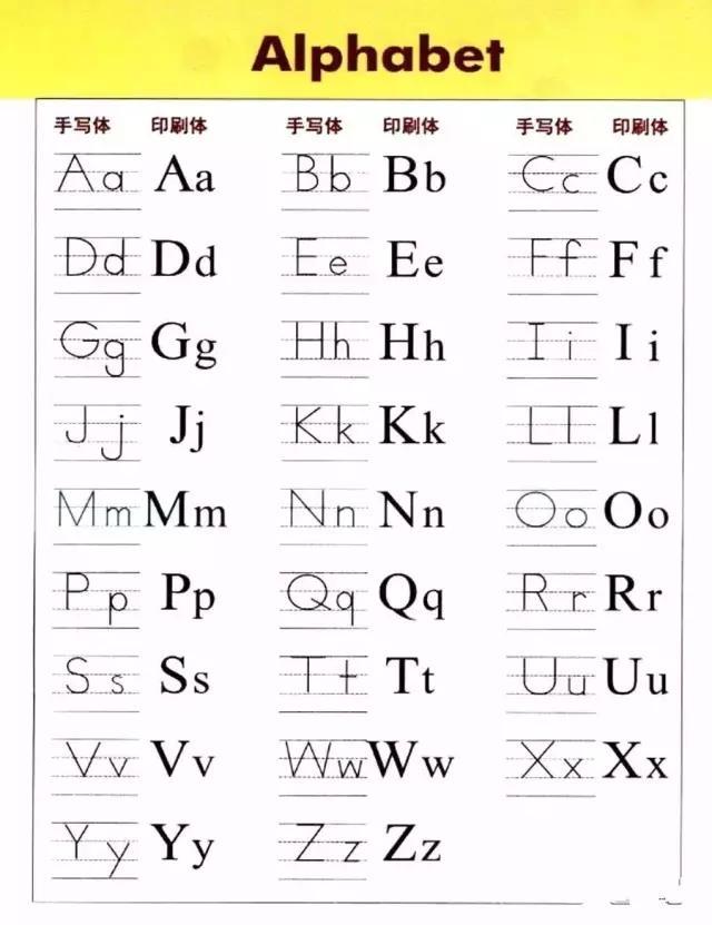 字母读法英语正确_字母英语的读法_英语26个字母正确读法