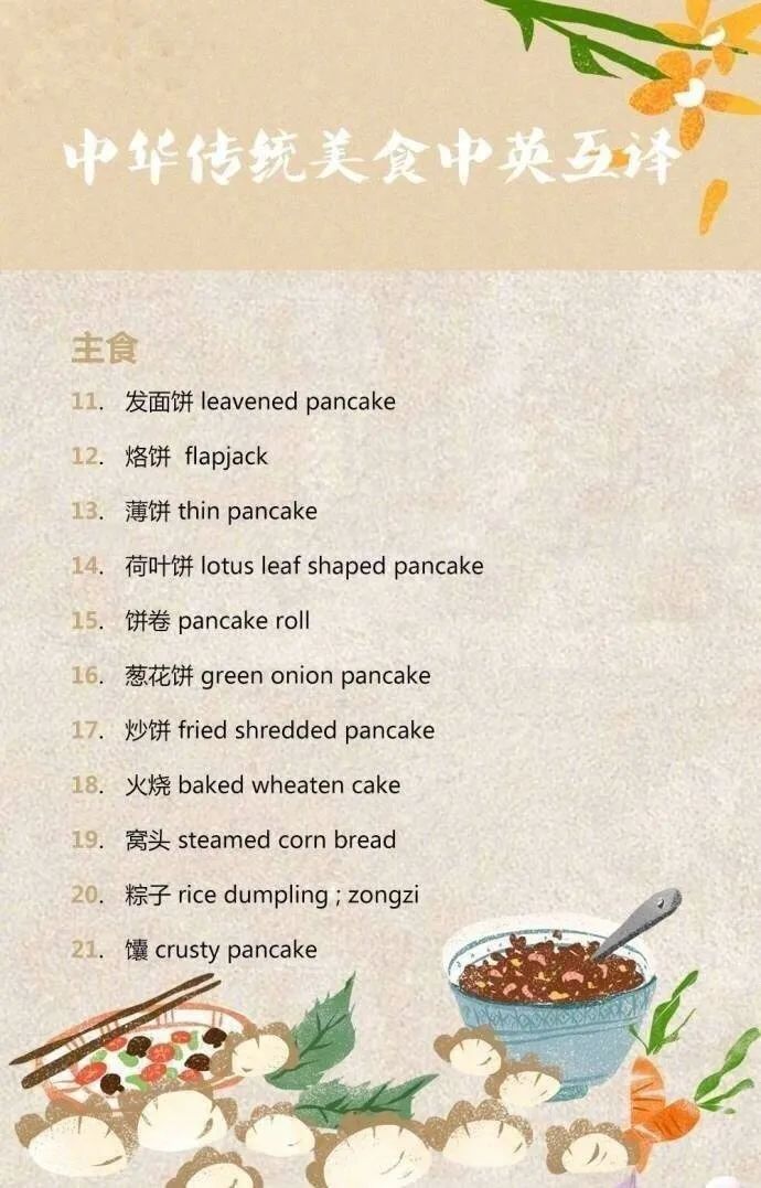 北京美食英语_美食英语北京话怎么说_北京美食英语