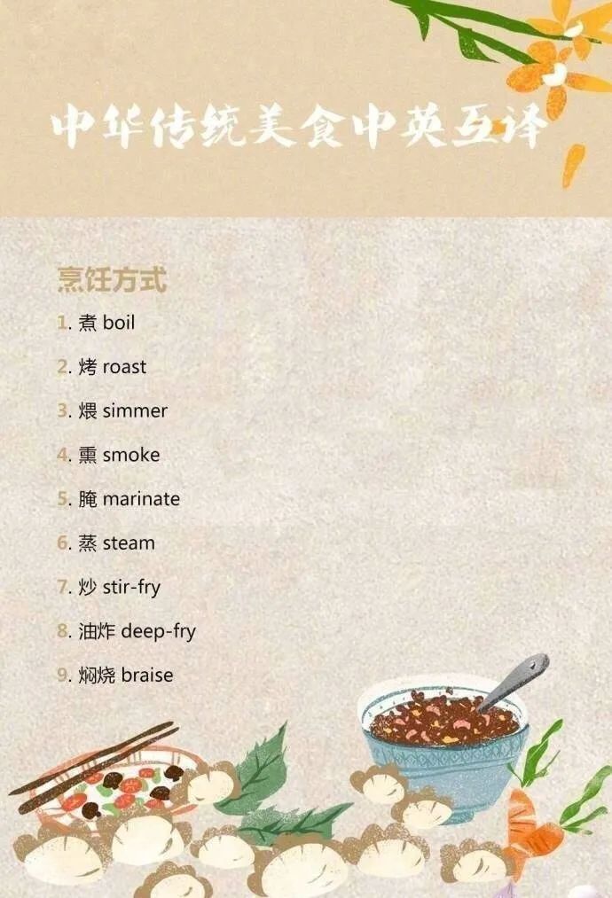 北京美食英语_北京美食英语_美食英语北京话怎么说