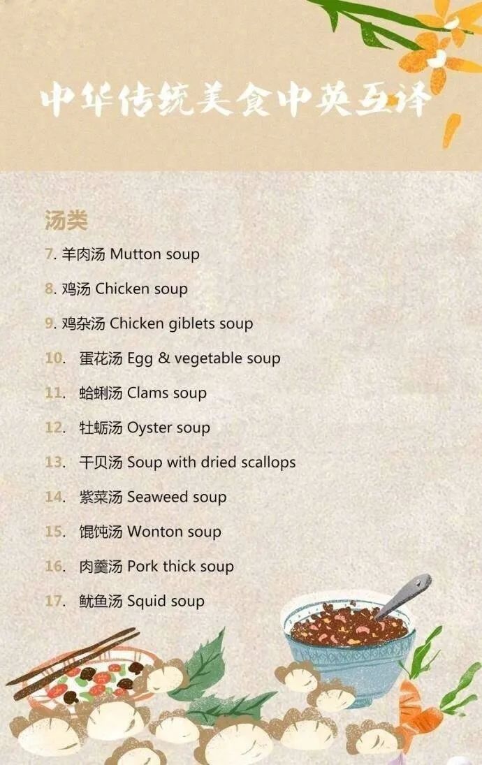 北京美食英语_美食英语北京话怎么说_北京美食英语