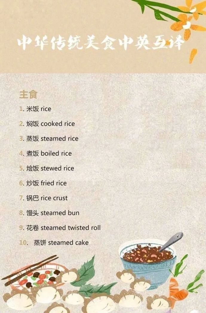 北京美食英语_北京美食英语_美食英语北京话怎么说