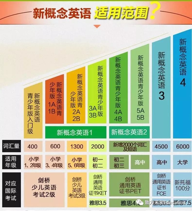 学习新概念英语_新英语概念课文_英语新概念学的是什么