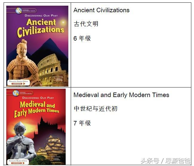 美国英语教材_美国原版教材英语_美国英语教材