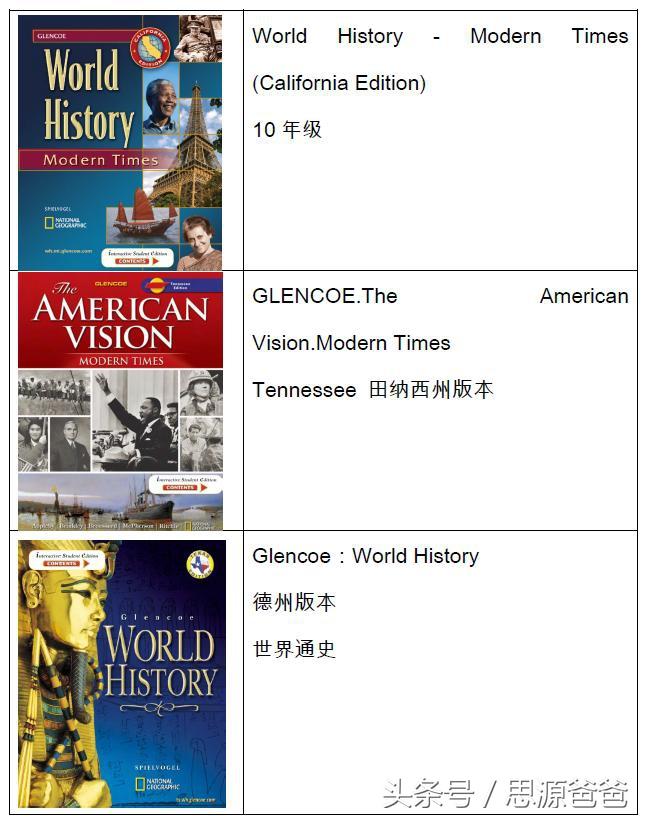 美国英语教材_美国原版教材英语_美国英语教材