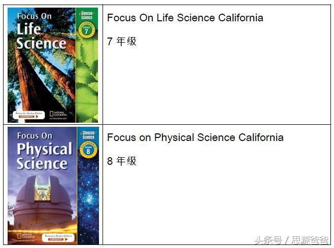 美国英语教材_美国原版教材英语_美国英语教材