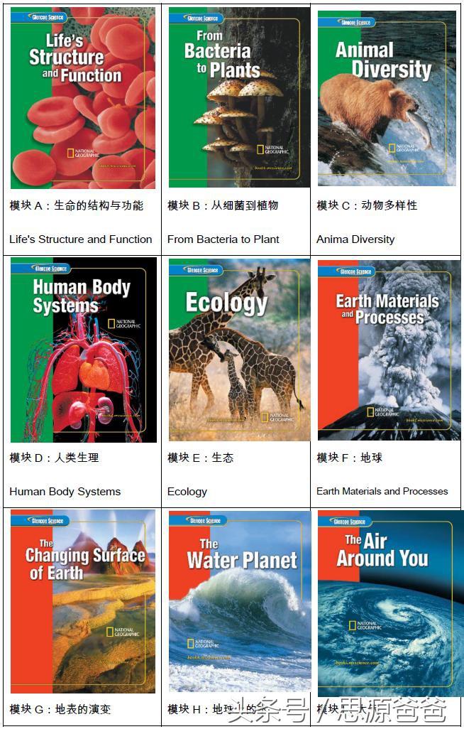 美国原版教材英语_美国英语教材_美国英语教材