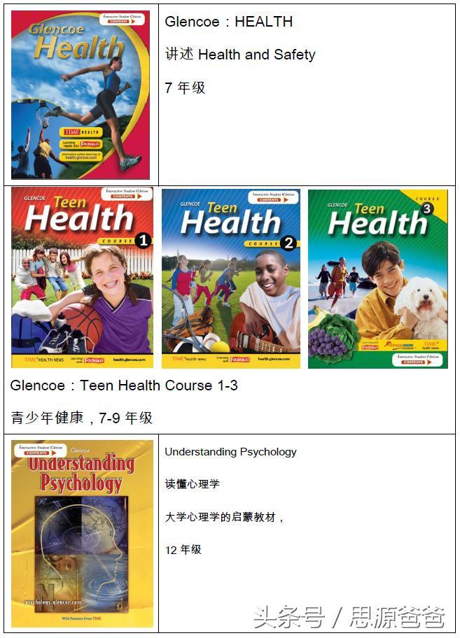 美国英语教材_美国原版教材英语_美国英语教材