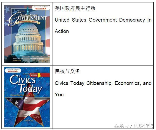 美国原版教材英语_美国英语教材_美国英语教材