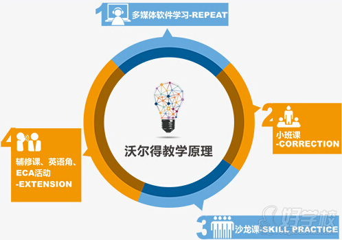 教学原理