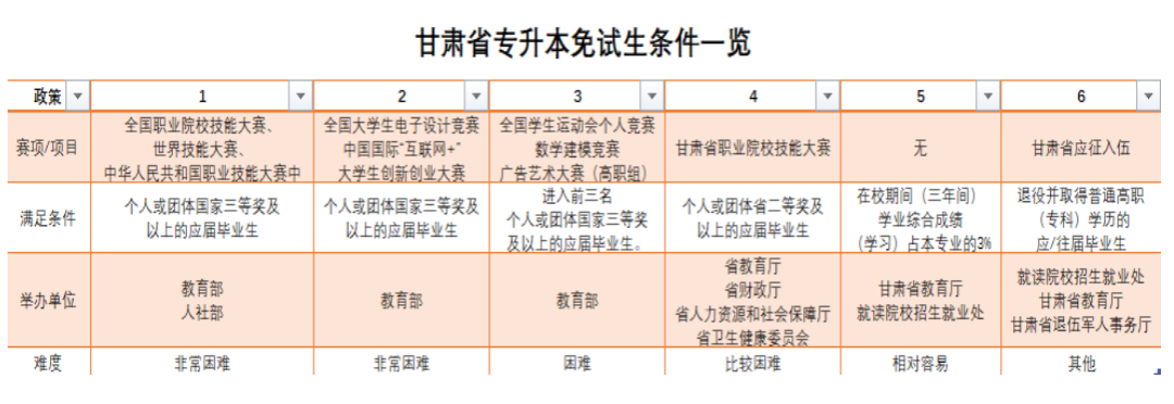 英语专升本网课百度 {MOD}_专升本英语网课哪个平台比较好_专升本英语网课资源