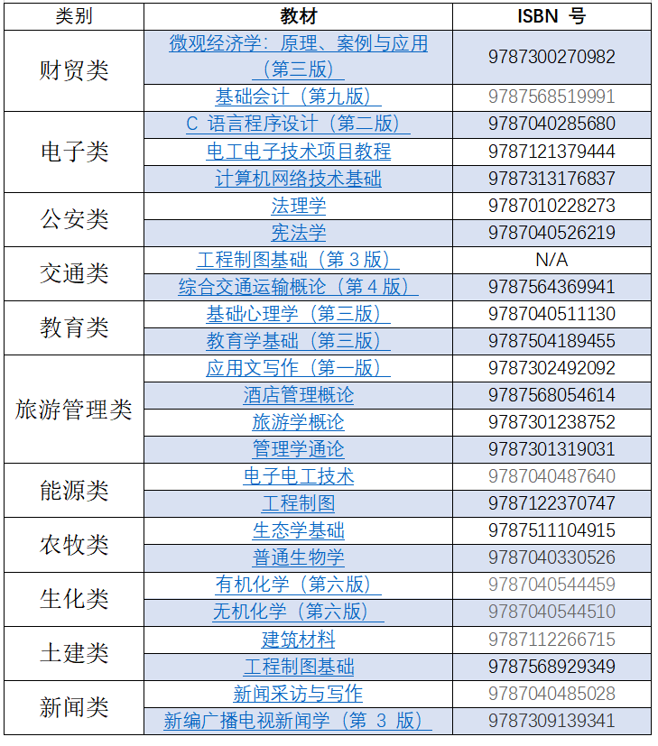 英语专升本网课百度 {MOD}_专升本英语网课哪个平台比较好_专升本英语网课资源