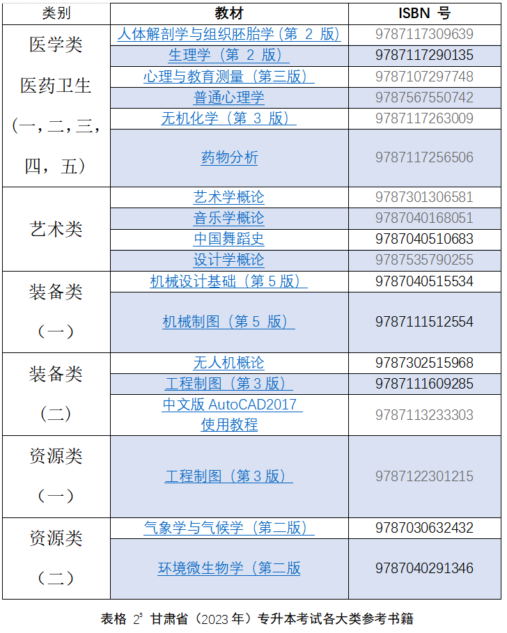 专升本英语网课哪个平台比较好_英语专升本网课百度 {MOD}_专升本英语网课资源