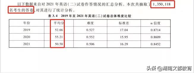 难度英语单词怎么写_难度英语怎么说_英语二难度