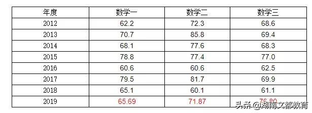 难度英语怎么说_英语二难度_难度英语单词怎么写