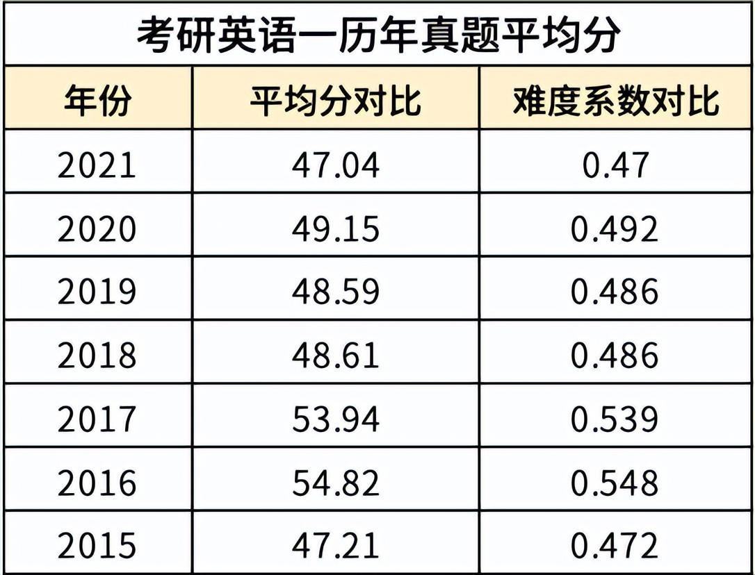 英语二难度_难度英语作文_中等难度英语